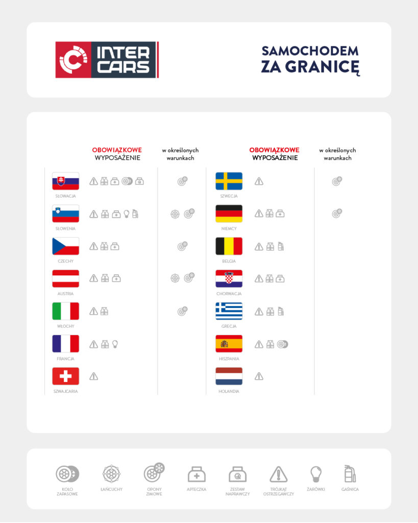 Obowiązkowe wyposażenie auta za granicą