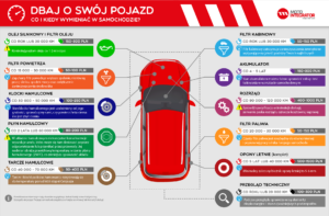 eksploatacja samochodu infografika