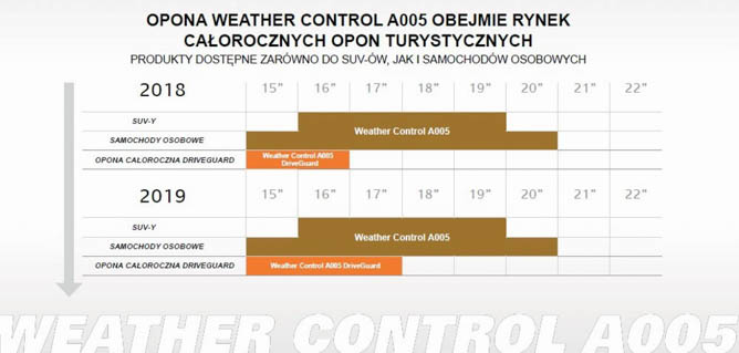 Bridgestone Weather Control A005, test Bridgestone Weather Control A005, opona wielosezonowa, opona całoroczna, opona