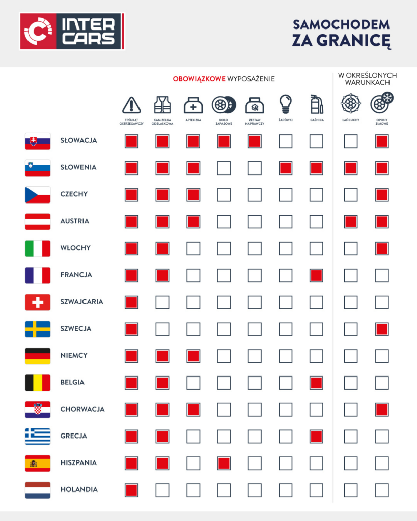 Obowiązkowe wyposażenie auta